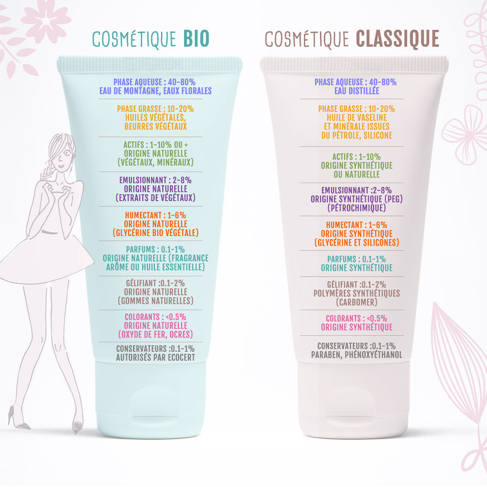 Cosmétique Bio vs Cosmétique "classique"